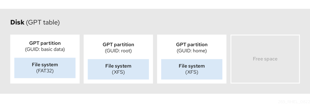 Managing system disks in Red Hat 9